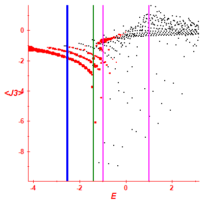 Peres lattice <J3>